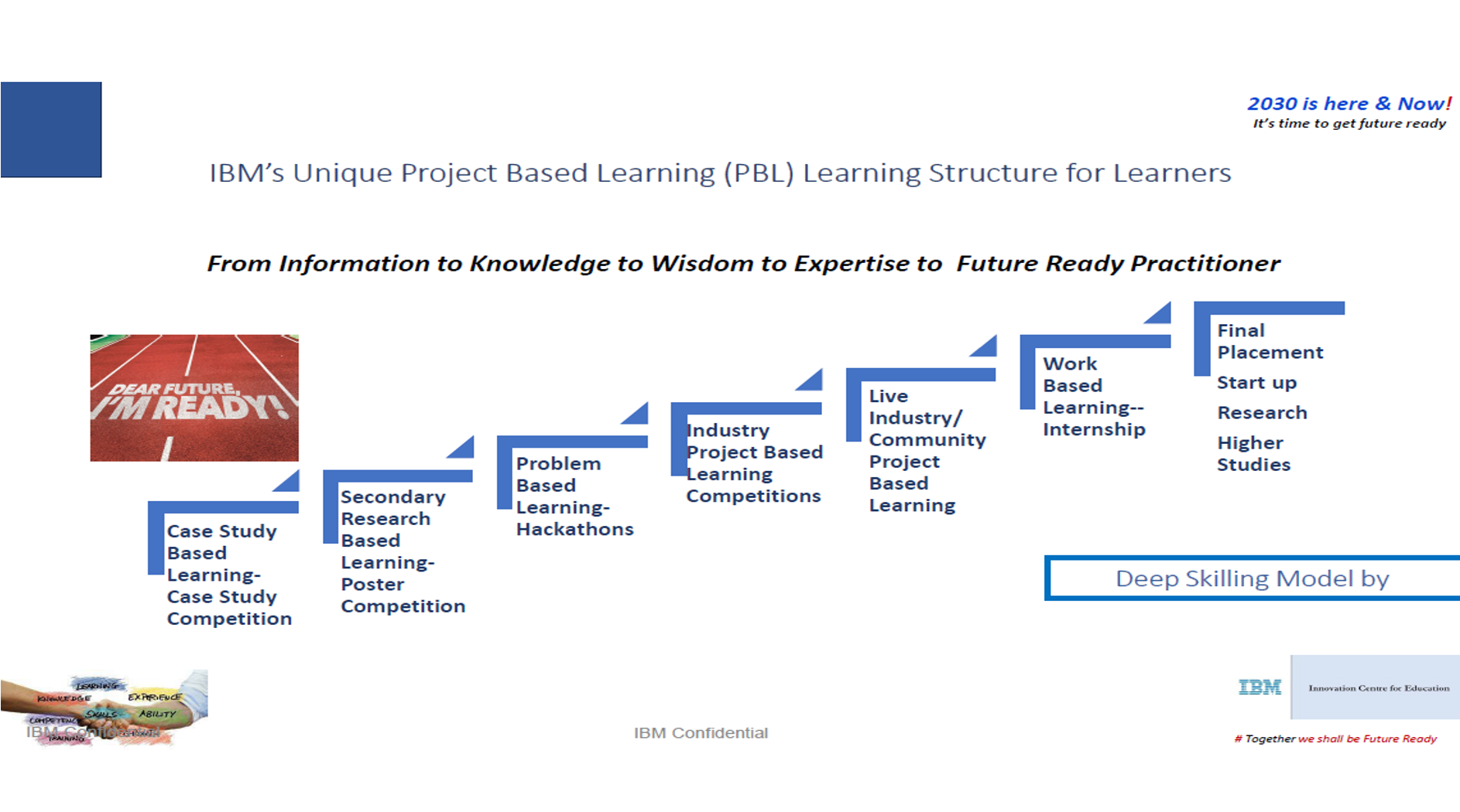 IBM's unique Project-Based Learning structure
